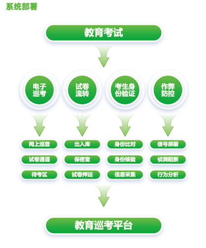 海洋之神·hy590(中国)最新官方网站