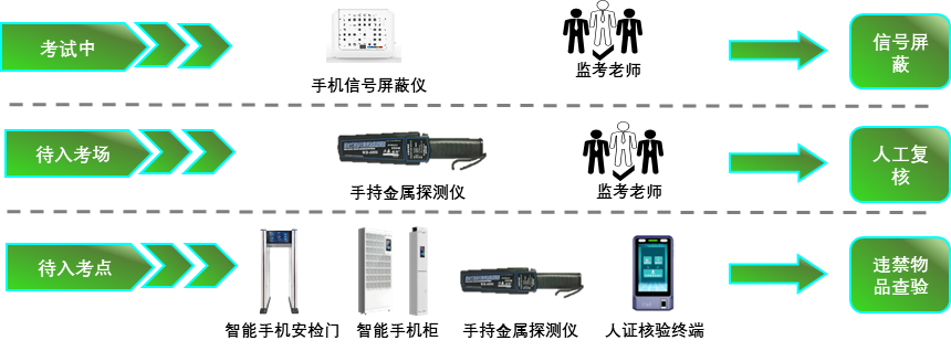 海洋之神·hy590(中国)最新官方网站