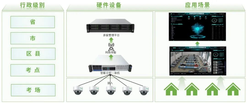海洋之神·hy590(中国)最新官方网站